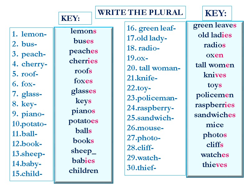 WRITE THE PLURAL lemons buses peaches cherries roofs foxes glasses keys pianos potatoes balls